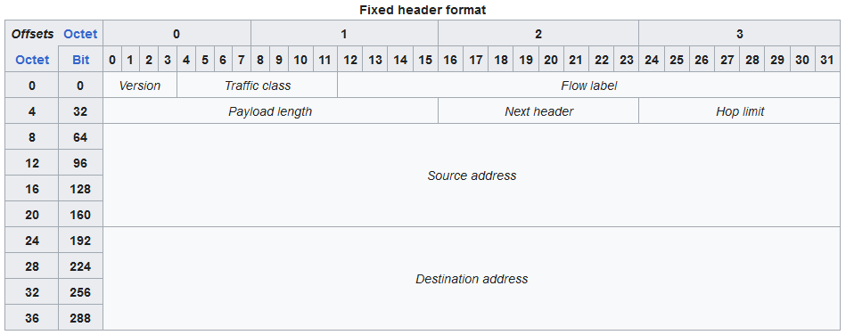 IPv6-Packet-header-1.png